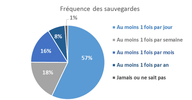 ProtectionDonneesEntreprises3